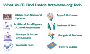 Artaverse.org Tech 